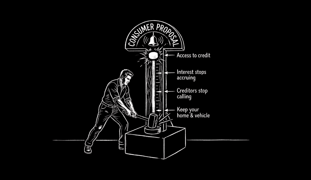 Consumer proposals impacts